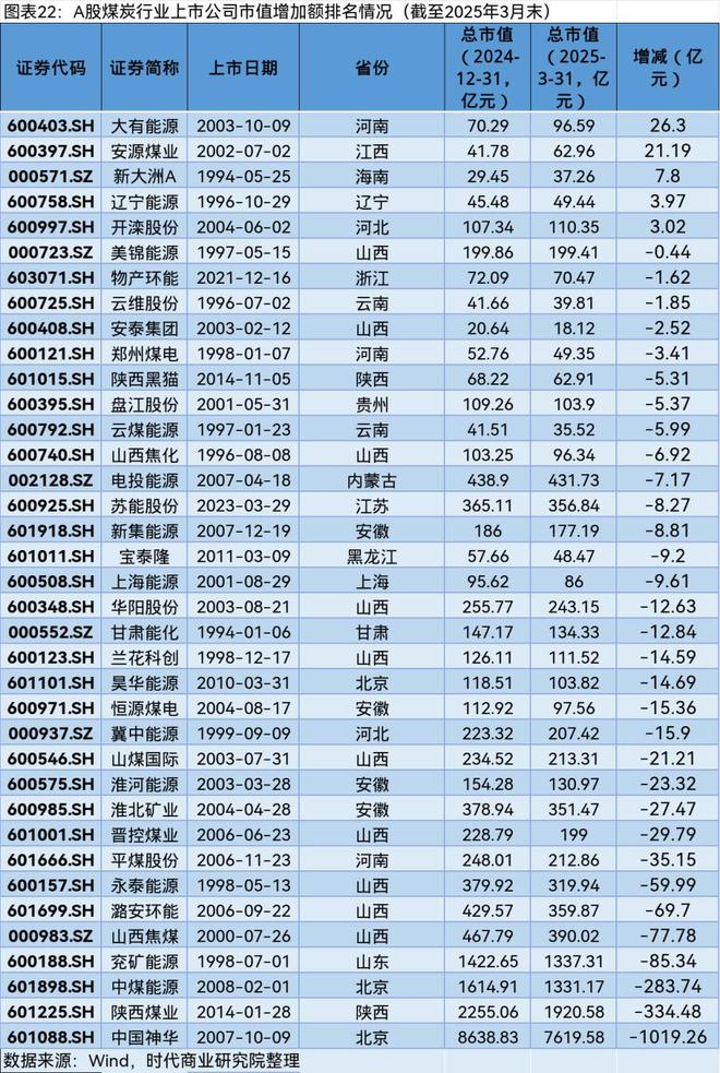 A股2025年第一季度市值管理报告(图20)