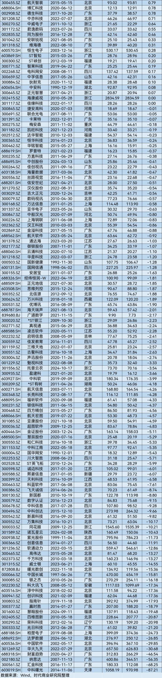 A股2025年第一季度市值管理报告(图23)