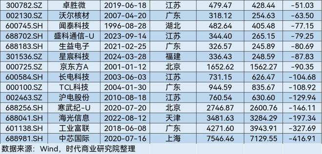 A股2025年第一季度市值管理报告(图25)