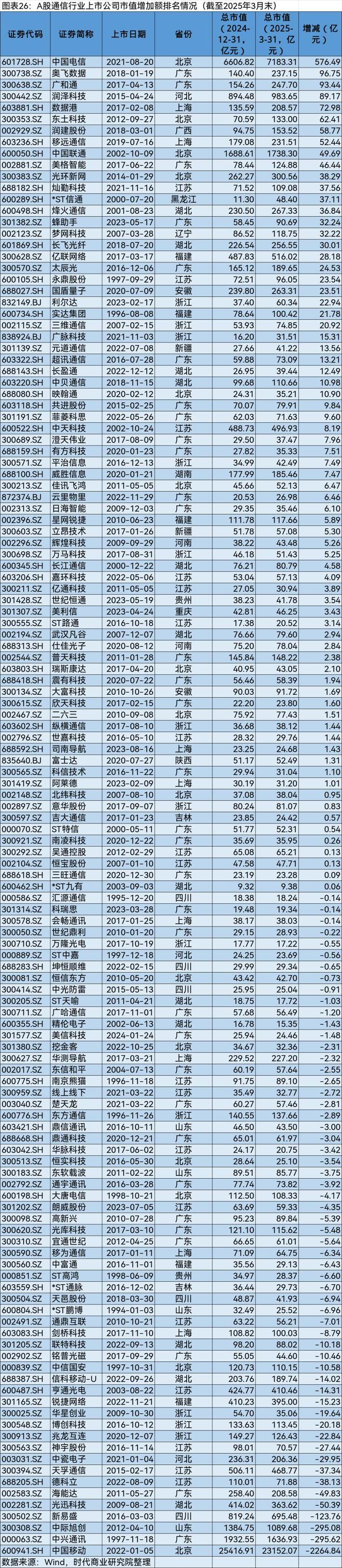 A股2025年第一季度市值管理报告(图26)