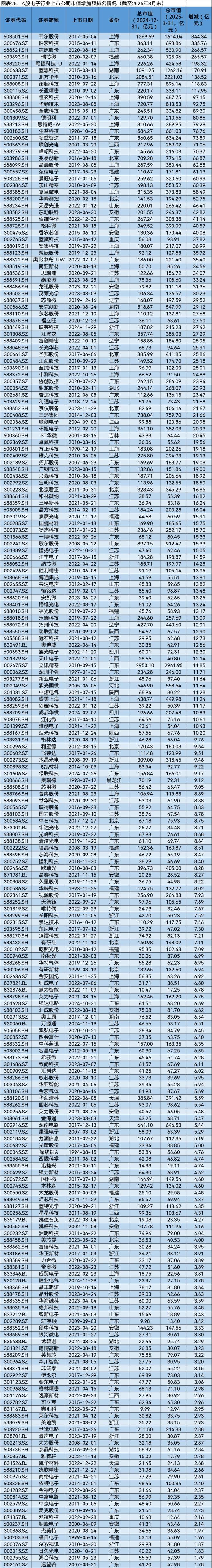 A股2025年第一季度市值管理报告(图24)