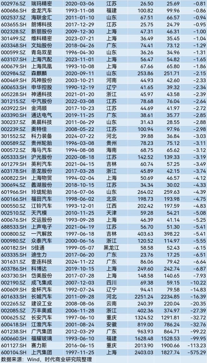 A股2025年第一季度市值管理报告(图29)