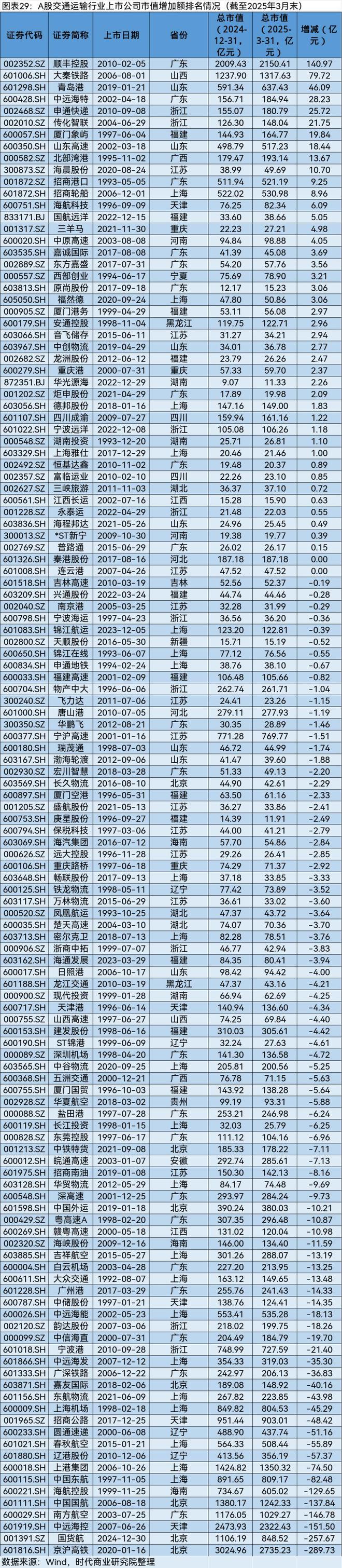 A股2025年第一季度市值管理报告(图30)