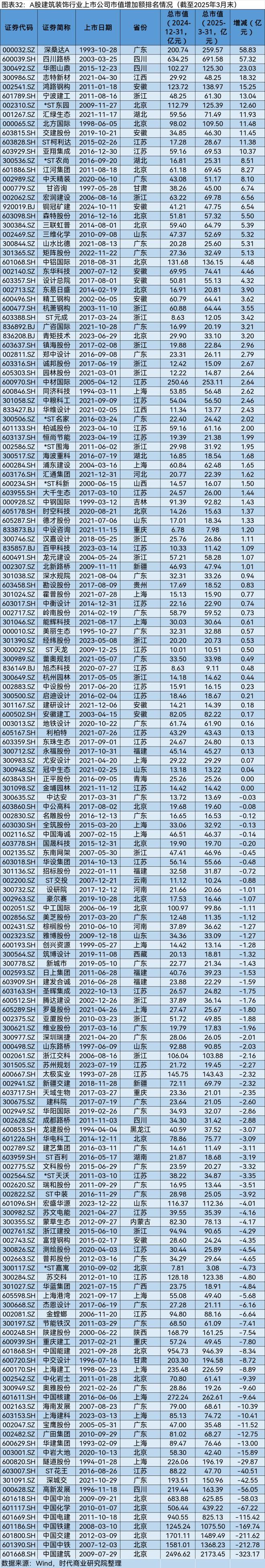 A股2025年第一季度市值管理报告(图33)