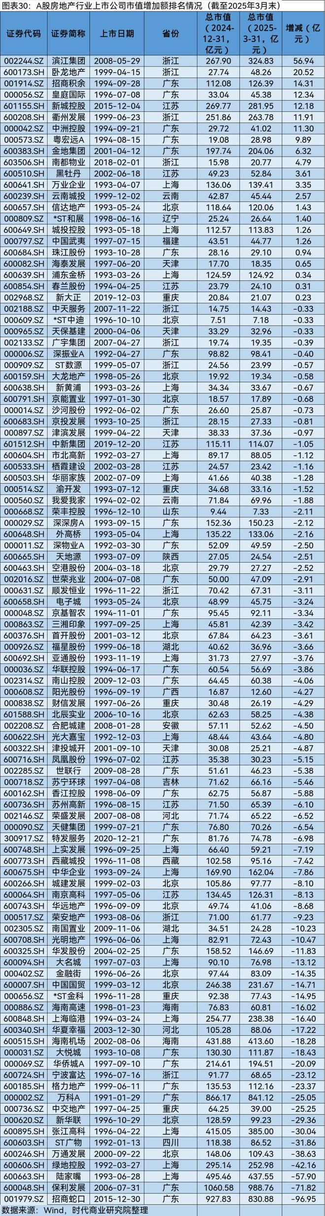 A股2025年第一季度市值管理报告(图31)