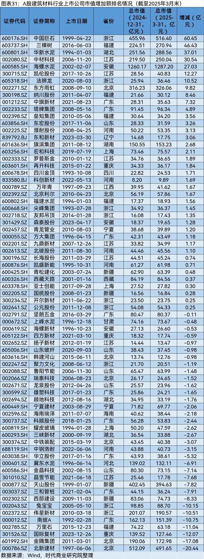 A股2025年第一季度市值管理报告(图32)