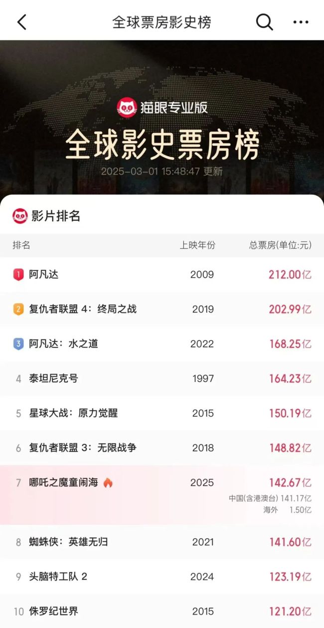 《哪吒2》背后有山东工程职业技术大学学子的身影(图1)
