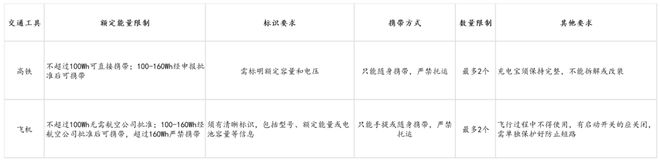 筑牢充电品质解构Baseus倍思伸缩线充电产品全球销量TOP1密码(图3)