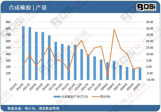 时代终结？有机硅橡胶行业盈利预警与投资机会全解析(图1)