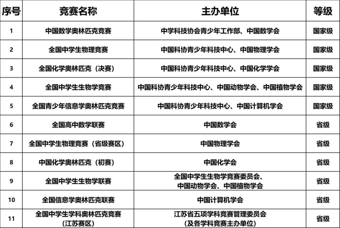 南京工业大学2025年综合评价招生简章(图2)