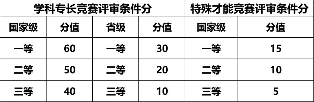 南京工业大学2025年综合评价招生简章(图3)