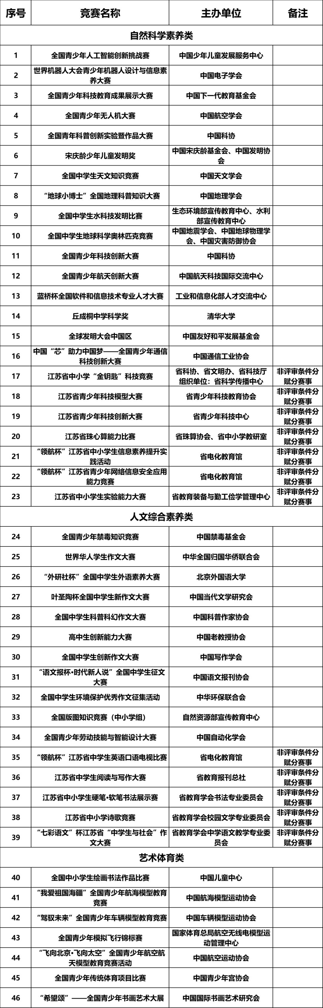 南京工业大学2025年综合评价招生简章(图4)