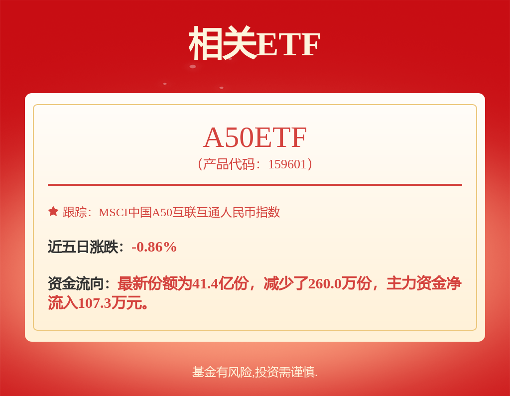 基础化工行业周报：库存持续释放涤纶长丝市场走势上行(图1)