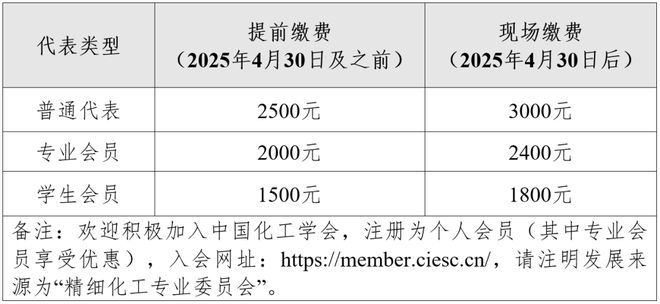 关于召开第六届全国精细化工青年学者学术会议的通知（第一轮）(图3)