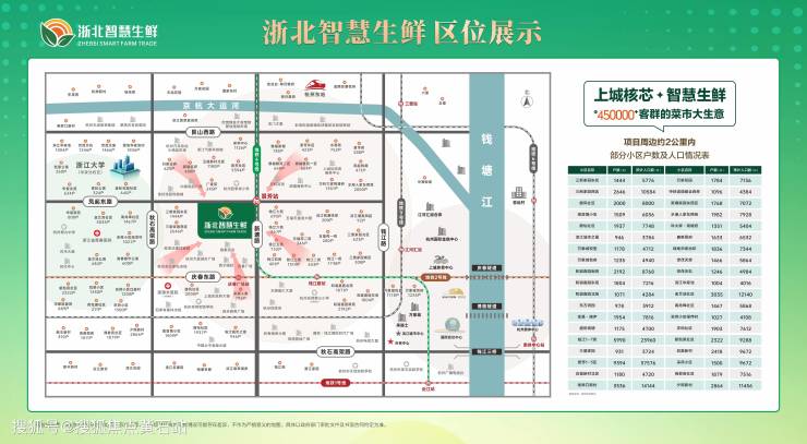 浙北智慧生鲜市场-百科详情(图1)