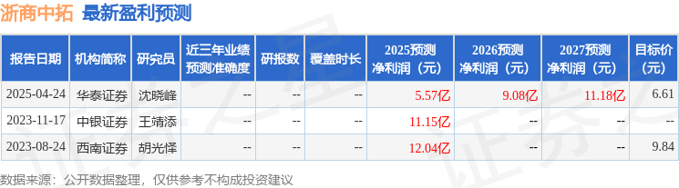 浙商中拓：5月13日召开业绩说明会投资者参与(图1)