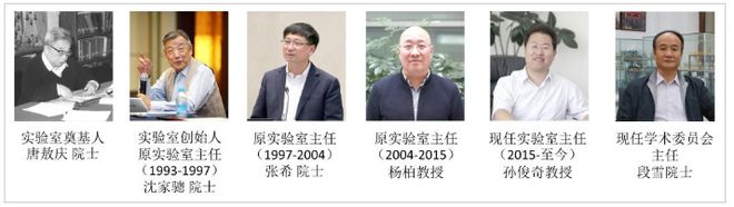 【全国重点实验室】吉林大学超分子结构与材料全国重点实验室(图2)