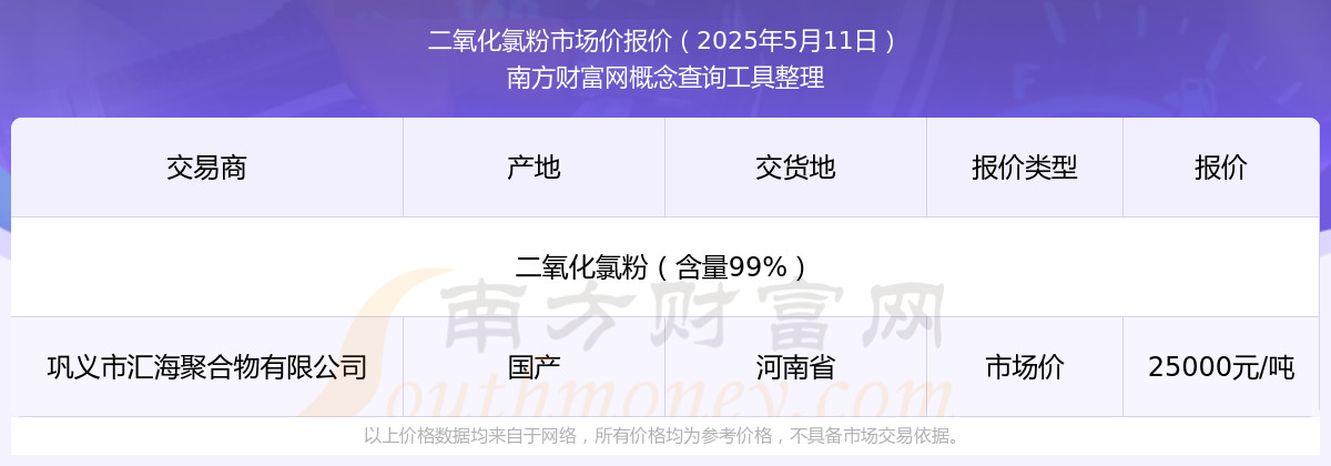 2025年5月11日二氧化氯粉市场价报价查询(图1)