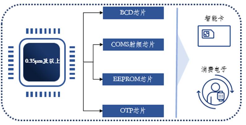 股权生态圈半导体光刻胶基础知识及国产化进展概览(图6)