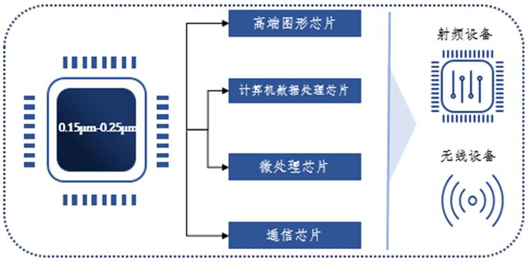 股权生态圈半导体光刻胶基础知识及国产化进展概览(图8)