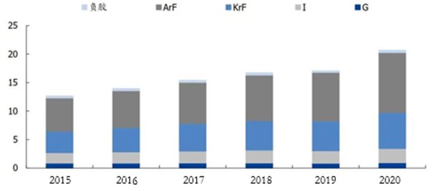 股权生态圈半导体光刻胶基础知识及国产化进展概览(图12)