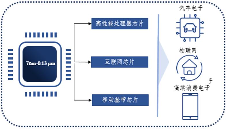 股权生态圈半导体光刻胶基础知识及国产化进展概览(图10)