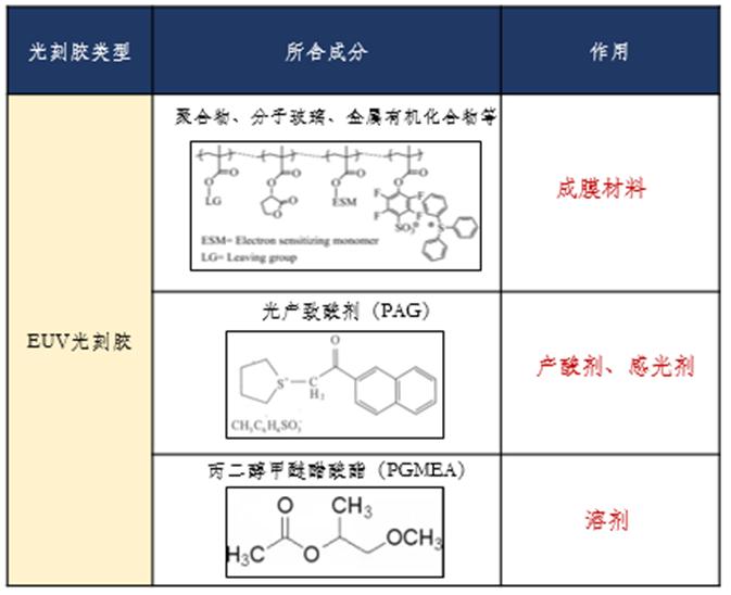 股权生态圈半导体光刻胶基础知识及国产化进展概览(图11)