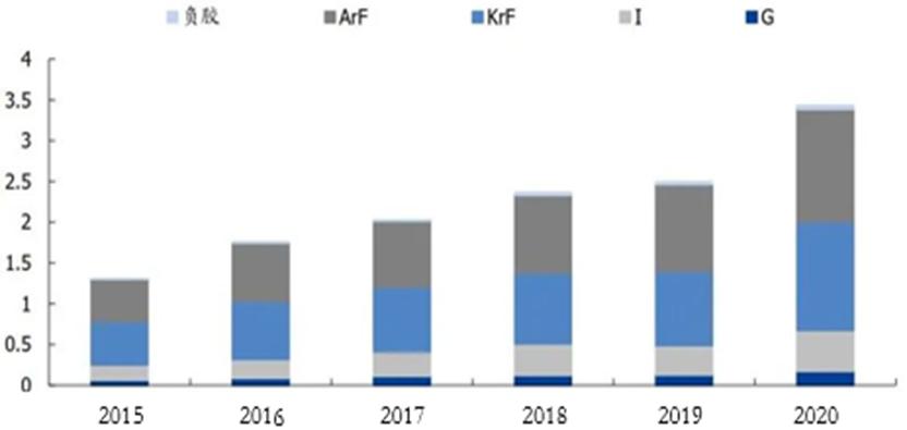 股权生态圈半导体光刻胶基础知识及国产化进展概览(图13)