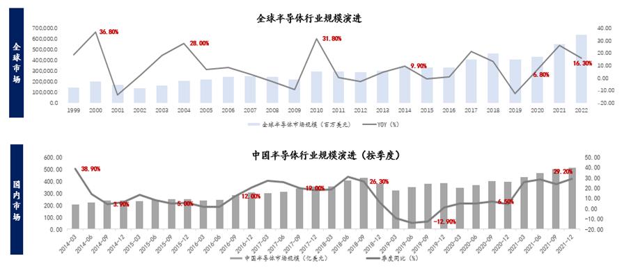 股权生态圈半导体光刻胶基础知识及国产化进展概览(图15)