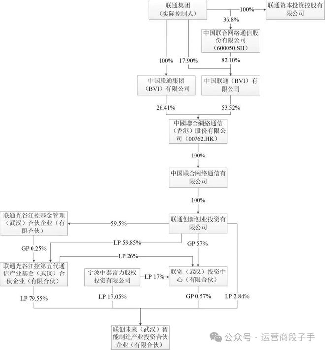 赚翻啦！五年前接下175亿股如今联通浮盈超过15亿！(图5)