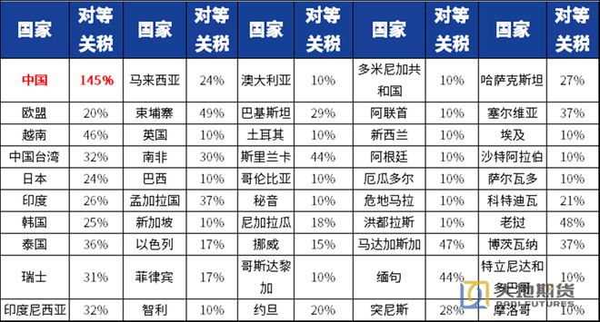研客专栏中美脱钩对我国化工原料市场的影响如何体现？(图1)