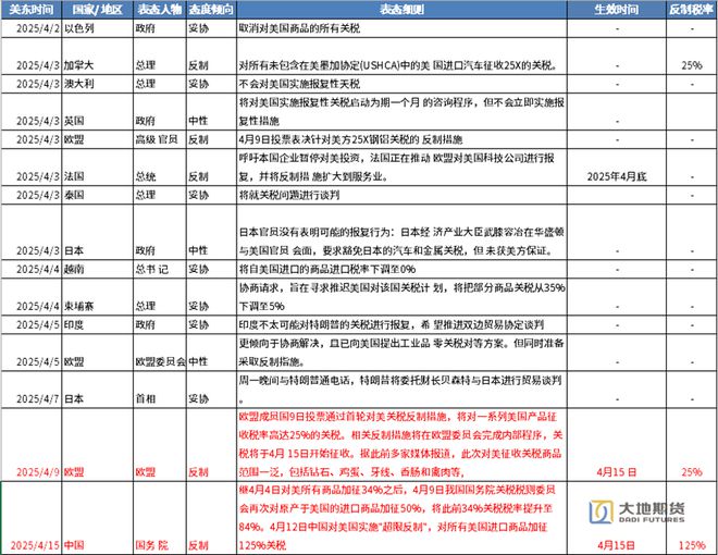 研客专栏中美脱钩对我国化工原料市场的影响如何体现？(图2)