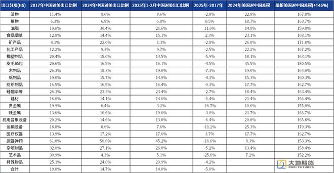 研客专栏中美脱钩对我国化工原料市场的影响如何体现？(图3)