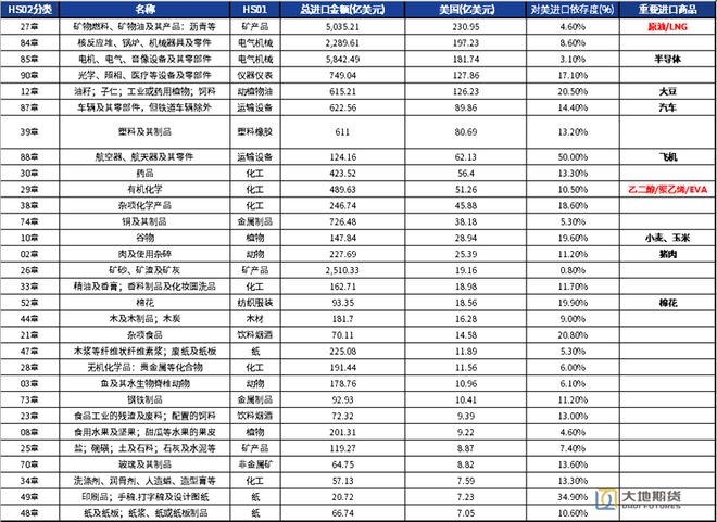 研客专栏中美脱钩对我国化工原料市场的影响如何体现？(图5)