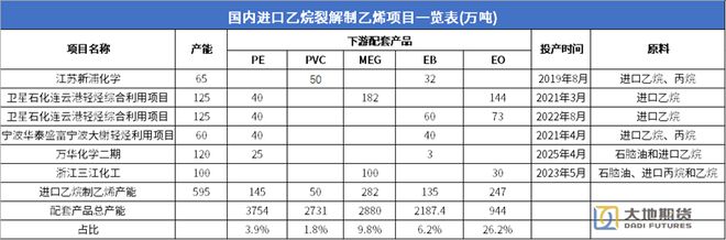 研客专栏中美脱钩对我国化工原料市场的影响如何体现？(图9)