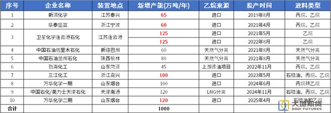 研客专栏中美脱钩对我国化工原料市场的影响如何体现？(图7)
