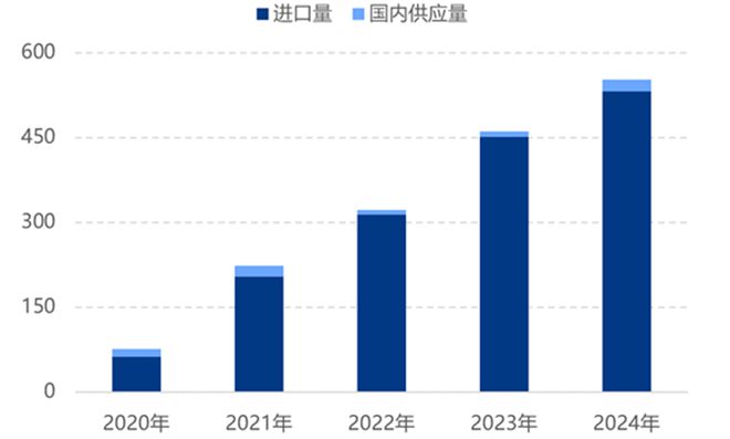 研客专栏中美脱钩对我国化工原料市场的影响如何体现？(图8)