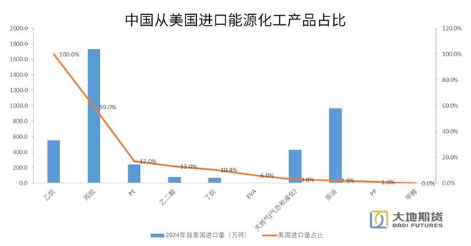 研客专栏中美脱钩对我国化工原料市场的影响如何体现？(图6)