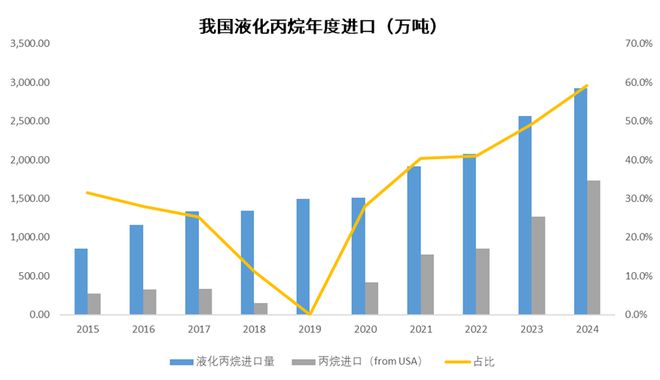 研客专栏中美脱钩对我国化工原料市场的影响如何体现？(图10)
