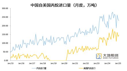 研客专栏中美脱钩对我国化工原料市场的影响如何体现？(图12)