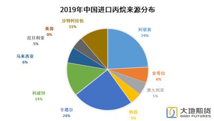 研客专栏中美脱钩对我国化工原料市场的影响如何体现？(图11)
