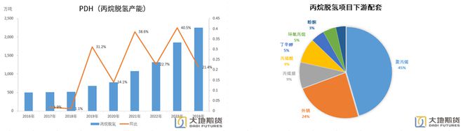 研客专栏中美脱钩对我国化工原料市场的影响如何体现？(图14)