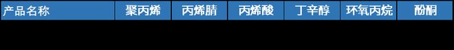 研客专栏中美脱钩对我国化工原料市场的影响如何体现？(图15)