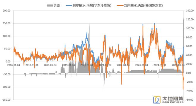 研客专栏中美脱钩对我国化工原料市场的影响如何体现？(图17)