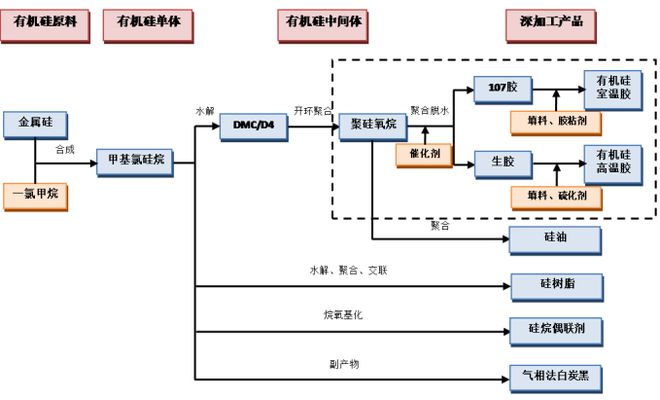 32亿加速进场鲁西化工40万吨有机硅顺利投产(图1)