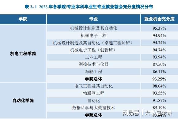 广东工业大学就业好不好？选广工不纠结！毕业就业“一条龙”安排(图2)