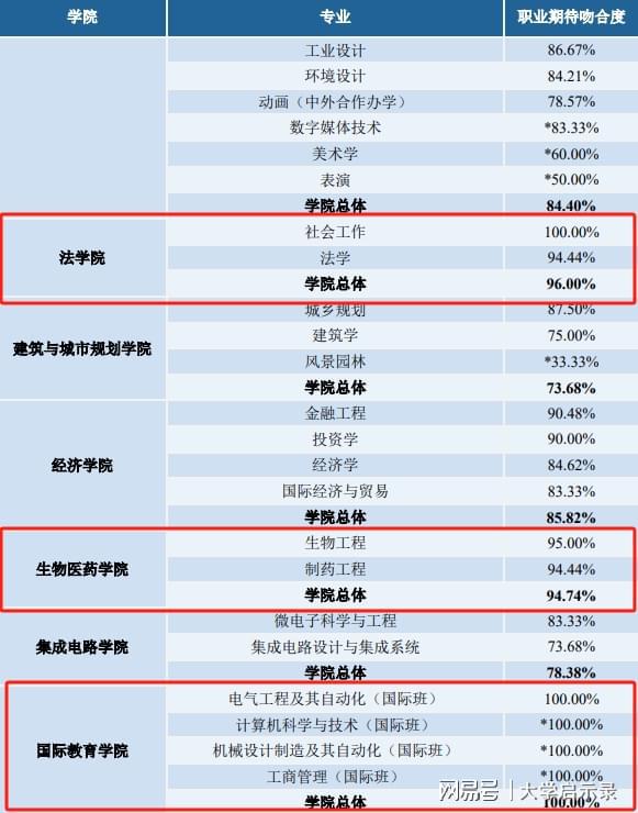 广东工业大学就业好不好？选广工不纠结！毕业就业“一条龙”安排(图6)