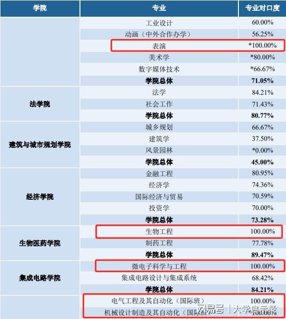 广东工业大学就业好不好？选广工不纠结！毕业就业“一条龙”安排(图4)