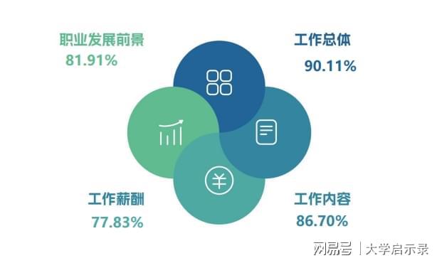 广东工业大学就业好不好？选广工不纠结！毕业就业“一条龙”安排(图5)