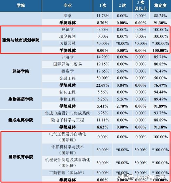 广东工业大学就业好不好？选广工不纠结！毕业就业“一条龙”安排(图7)